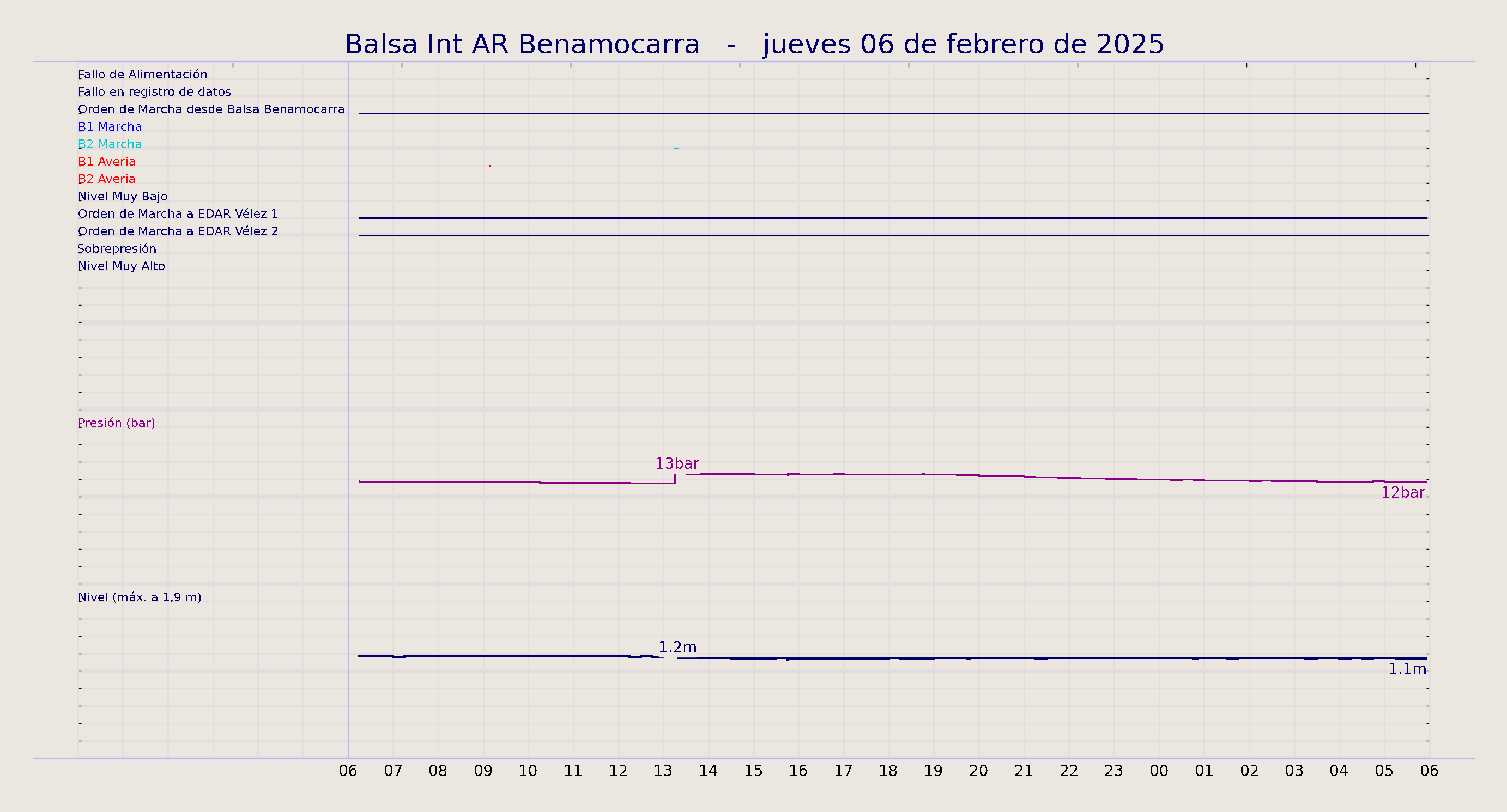 ../../imagenes/vid/2025/Balsa Int AR Benamocarra/2025-02-06 Balsa Int AR Benamocarra.png
